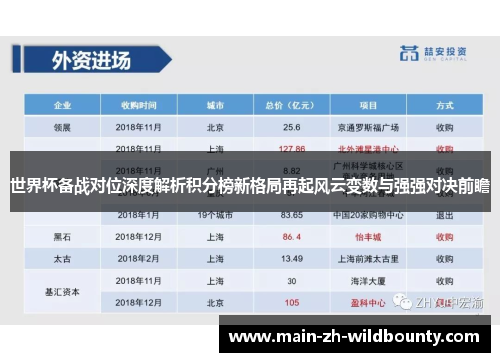 世界杯备战对位深度解析积分榜新格局再起风云变数与强强对决前瞻