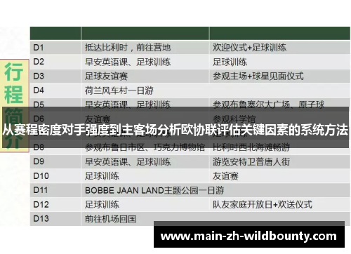 从赛程密度对手强度到主客场分析欧协联评估关键因素的系统方法