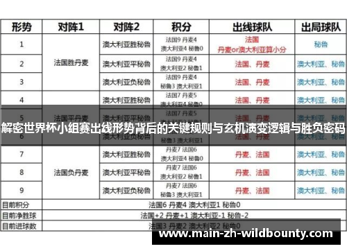 解密世界杯小组赛出线形势背后的关键规则与玄机演变逻辑与胜负密码