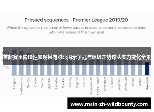 英超赛季阶段性表现横向对比揭示争冠与保级走势球队实力变化全景 英超赛季阶段性表现横向对比揭示争冠与保级走势球队实力变化全景