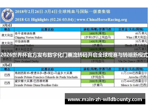2026世界杯官方发布数字化门票流转码开启全球观赛与转赠新模式