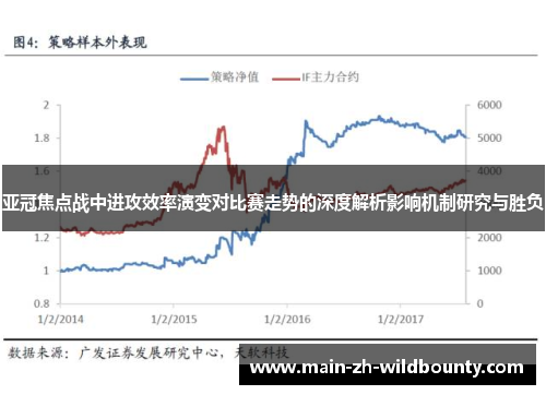 亚冠焦点战中进攻效率演变对比赛走势的深度解析影响机制研究与胜负 亚冠焦点战中进攻效率演变对比赛走势的深度解析影响机制研究与胜负