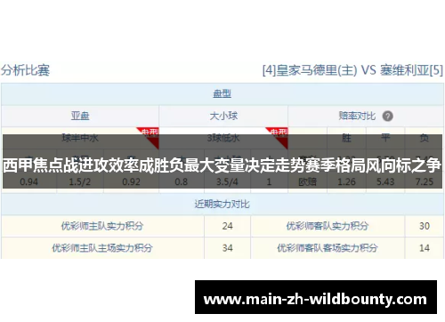 西甲焦点战进攻效率成胜负最大变量决定走势赛季格局风向标之争