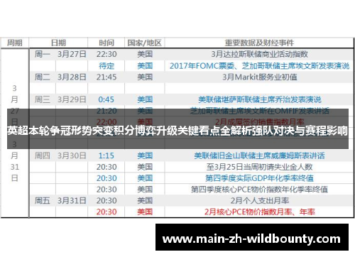 英超本轮争冠形势突变积分博弈升级关键看点全解析强队对决与赛程影响 英超本轮争冠形势突变积分博弈升级关键看点全解析强队对决与赛程影响
