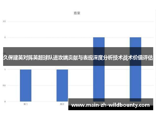 久保建英对阵英超球队进攻端贡献与表现深度分析技术战术价值评估 久保建英对阵英超球队进攻端贡献与表现深度分析技术战术价值评估