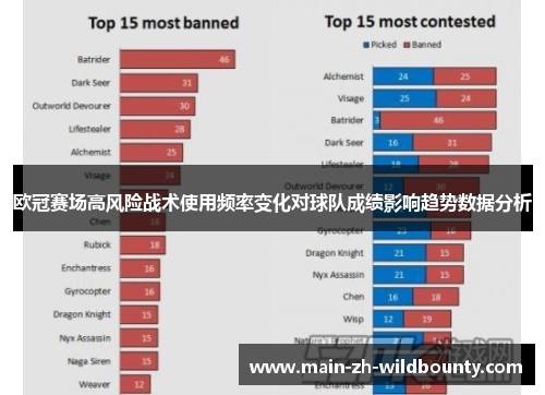 欧冠赛场高风险战术使用频率变化对球队成绩影响趋势数据分析 欧冠赛场高风险战术使用频率变化对球队成绩影响趋势数据分析