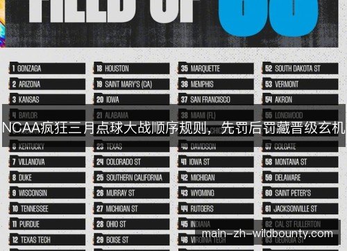 NCAA疯狂三月点球大战顺序规则，先罚后罚藏晋级玄机